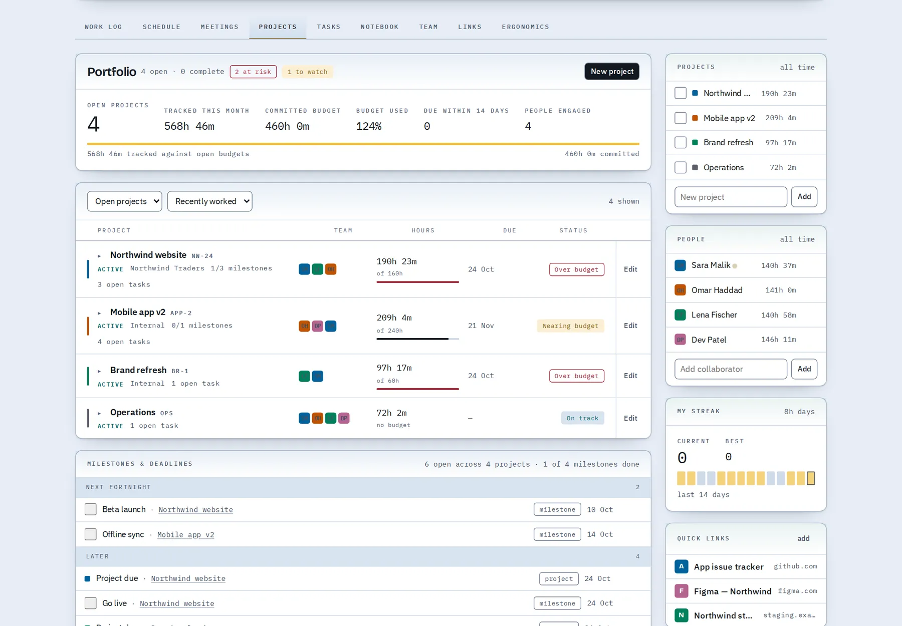 The portfolio: open projects, hours spent against budget, status and upcoming milestones.